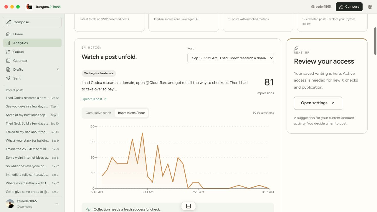 The post’s impressions per hour rise and fall, then slow to almost zero.