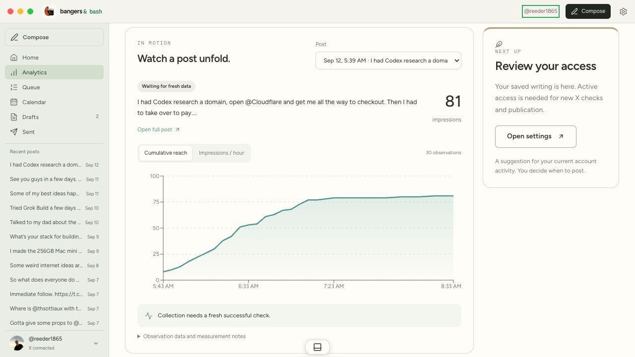 Post reach climbs from eight to 81 impressions between 5:43 and 8:33 AM, then levels off.